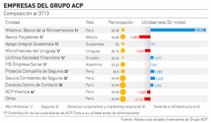 Semana Economica ACP holdings