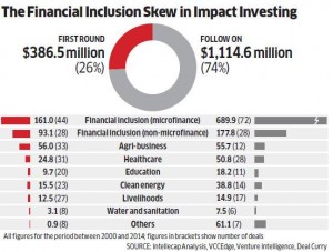 Warwick social impact graph